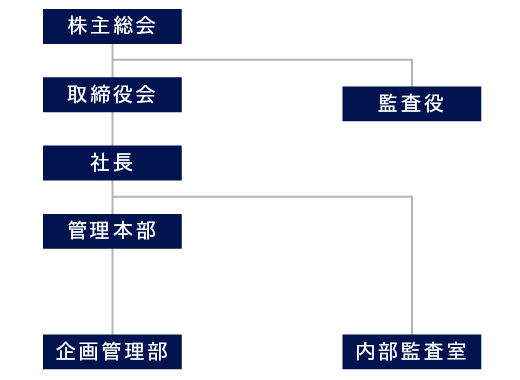 「SOEIホールディングス株式会社」