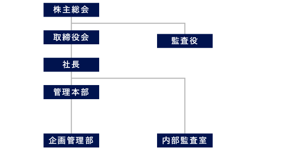 「SOEIホールディングス株式会社」