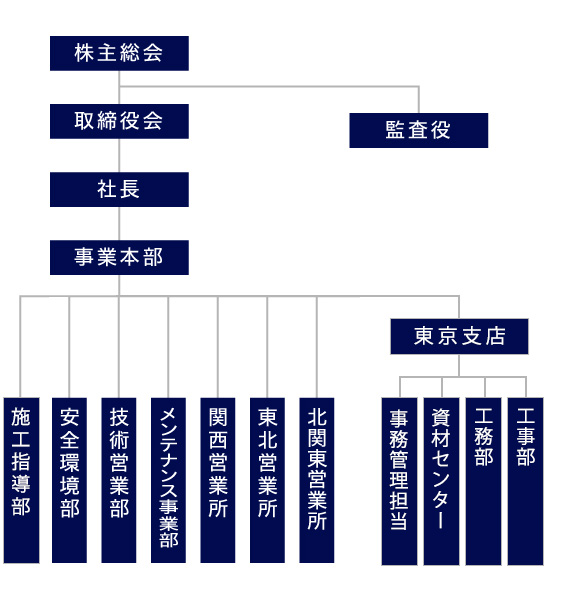 「双栄基礎工業株式会社」