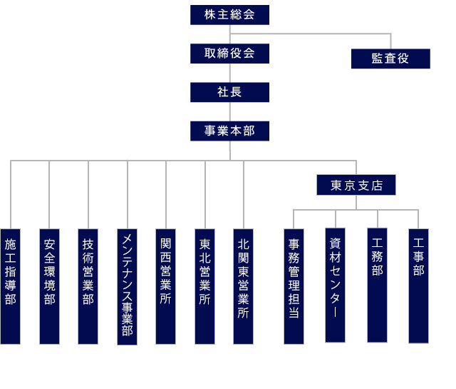 「双栄基礎工業株式会社」