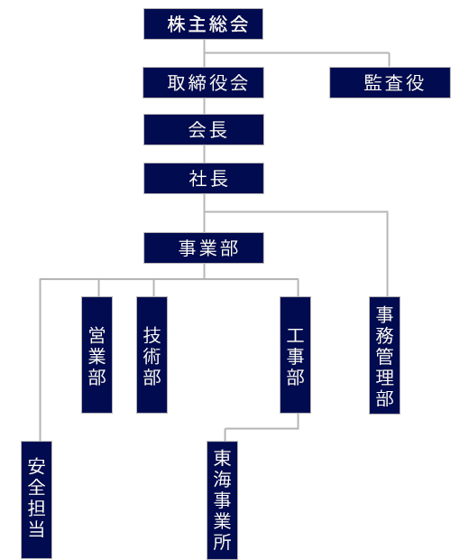 「株式会社サナース」