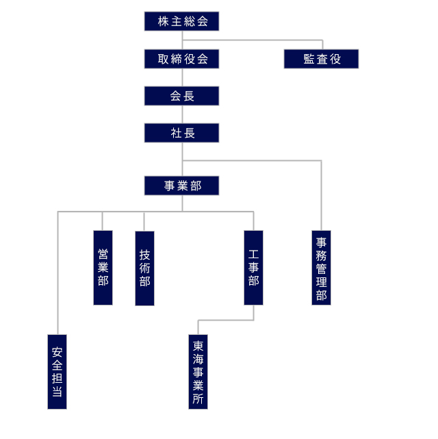 「株式会社サナース」