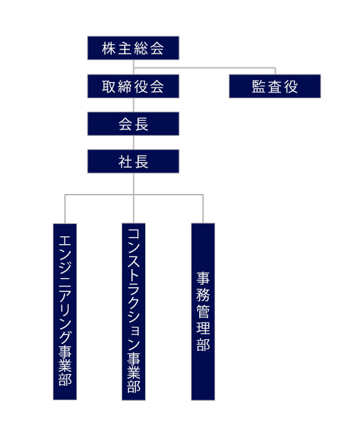 「株式会社レガリス」