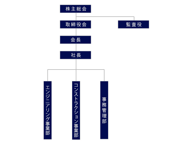 「株式会社レガリス」