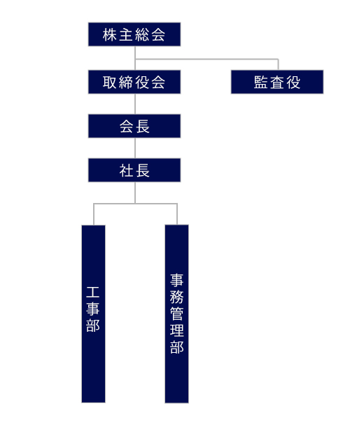 「株式会社ジーエステクノ」