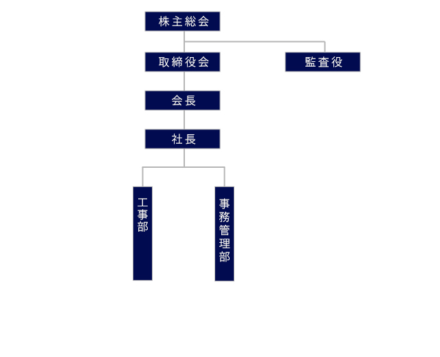 「株式会社ジーエステクノ」