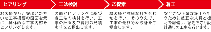 設計から管理・施工までワンストップで対応